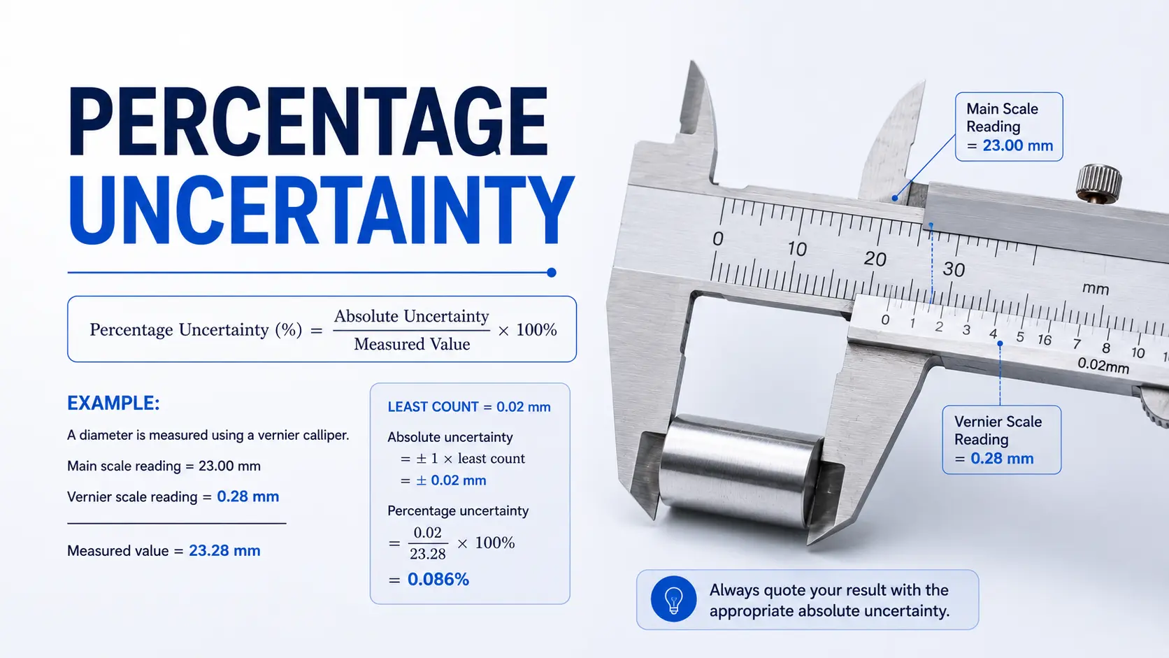 Percentage Uncertainty